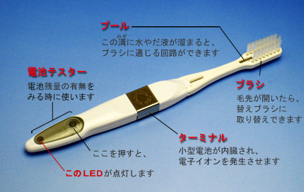 電子歯ブラシ・ハイジの名称と仕組み。ブラシは取り替え可能。本体のターミナルには小型電池が内臓され、電子イオンが発生。電池テスターは、柄の根元のボタンを押すとLEDが点灯。電池残量を調べられます。